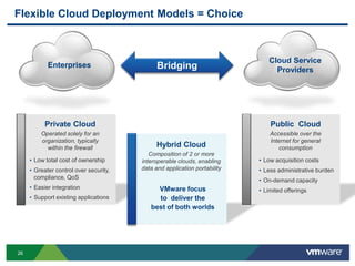 Cloud Architecture + Self-Service = Agile Service DeliverySelf-ServiceService CatalogResource Pools