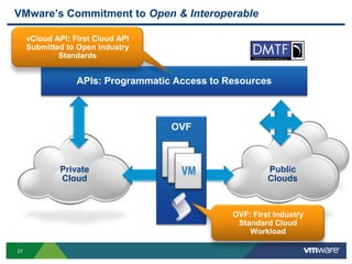 Result = New Business Model for Enterprise ITEfficient pooling of on-demand, self-managed virtual infrastructure