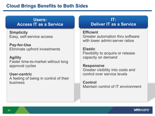 Public cloud economics