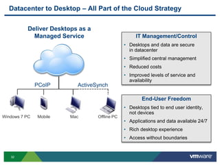 Real Customer Results – Energizing the BusinessGoal:  On-demand capacity for improved customer responsivenessResults:  IT can support business promotions with minimal notice, by doubling capacity of customer facing systems within days.Goal:  IT agility with increased resiliencyResults:  New service delivery reduced from weeks to days, with 99.99% uptime, and 70% reduction in capital expenditures.