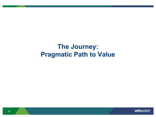 Virtualization & Cloud = Top Priorities for CIOsSource:  Gartner CIO study, Q4 2009