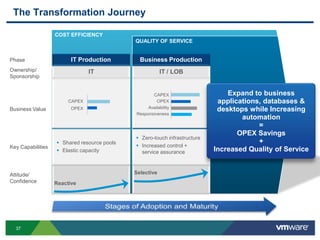 Greater control over security, compliance, QoS