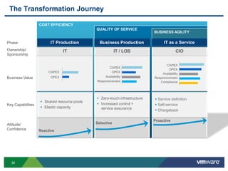 Support existing applications