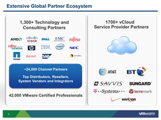 Extensive Global Partner Ecosystem1,300+ Technology and Consulting Partners1700+ vCloud                            Service Provider Partners~24,000 Channel PartnersTop Distributors, Resellers, System Vendors and Integrators21,000+ channel partnersTop distributors, resellers, system vendors and integrators42,000 VMware Certified Professionals