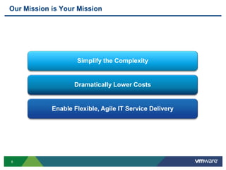 Reliance on brittle infrastructureEffect>70% of IT budgets just “maintaining” status quo