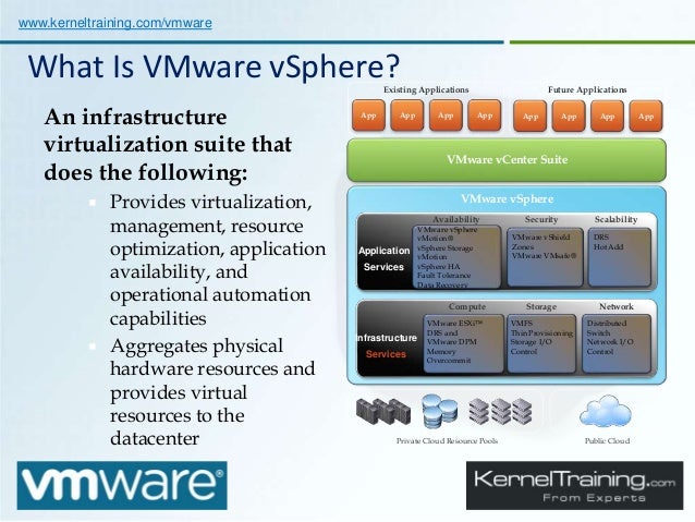 learn vmware online introduction demo what is vmware