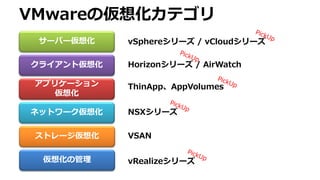 VMwareの仮想化カテゴリ
アプリケーション
仮想化
サーバー仮想化
クライアント仮想化
ネットワーク仮想化
ストレージ仮想化
vSphereシリーズ / vCloudシリーズ
Horizonシリーズ / AirWatch
ThinApp、AppVolumes
仮想化の管理
NSXシリーズ
VSAN
vRealizeシリーズ
 