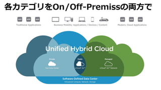 各カテゴリをOn/Off-Premissの両方で
 
