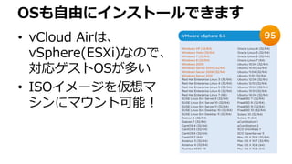 • vCloud Airは、
vSphere(ESXi)なので、
対応ゲストOSが多い
• ISOイメージを仮想マ
シンにマウント可能！
OSも自由にインストールできます
 