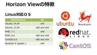 Horizon Viewの特徴
Linux対応ＯＳ
Distributions Bit
Ubuntu 14.04 x64
Ubuntu 12.04 x86 and x64
RHEL 7.1 x64
RHEL 6.6 x86 and x64
CentOS 6.6 x86 and x64
NeoKylin 6 Update 1 x64
 