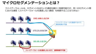 マイクロセグメンテーションとは？
192.168.1.0/24
172.21.0.0/24
10.10.1.0/24
ファイアーウォールは、セグメントをまたいだ通信を細かく制御可能だが、同一のセグメント間
における通信（ファイアーウォールを通過しない通信）を制御することはできない
ファイアーウォールを通過しないので、通信制御不可能
ファイアーウォールを通過するので、
通信制御が可能
 