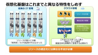 クラウド管理従来の IT 管理
これまでとはまったく違う
「競合」という概念
基盤全体を俯瞰的に管理する必要あり
リソースが個々に分離
「使用率」だけを監視すればよかった
リソースを共有
構成変更が頻繁
影響範囲が広い
(リソースを共有
しているため)
仮想化基盤はこれまでと異なる特性をしめす
リソースの適正化には異なる手法が必要
 