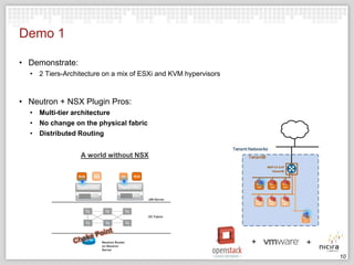 Demo 1
• Demonstrate:
• 2 Tiers-Architecture on a mix of ESXi and KVM hypervisors

• Neutron + NSX Plugin Pros:
• Multi-tier architecture
• No change on the physical fabric
• Distributed Routing
A world without NSX
Web

App

Hypervisor

DB

Web

Hypervisor
x86 Server

DC Fabric

Neutron Router
on Neutron
Server

10

 