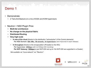 Demo 1
• Demonstrate:
• 2 Tiers-Architecture on a mix of ESXi and KVM hypervisors

• Neutron + NSX Plugin Pros:
•
•
•
•

Multi-tier architecture
No change on the physical fabric
Distributed Routing
Very high scale
•

In size of the cloud (thanks to the distribution "active/active" of the Control elements)
Per NSX Domain: 60k VMs, 15k tenants, 1k hypervisors (and improved in each release)

•

In throughput (thanks to the encapsulation off-loaded on the NIC)
Per hypervisor: 20Gbps (with 2x10Gbps NIC bonding)
Per NVP Gateway: 10Gbps++ (per NVP-GW and up to 10x NVP-GW are supported in a Cluster)

Not available via "nova-network" nor "Neutron".

12

 
