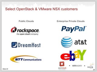 Select OpenStack & VMware NSX customers

Public Clouds

Slide 20

Enterprise Private Clouds

20

 