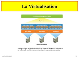 Yonel GRUSSON 13
La Virtualisation
 