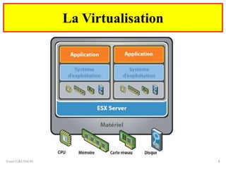 Yonel GRUSSON 4
La Virtualisation
 