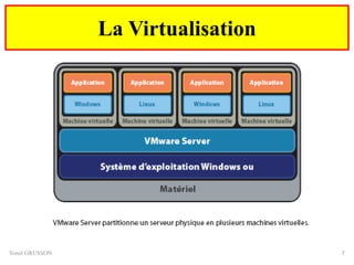 Yonel GRUSSON 7
La Virtualisation
 