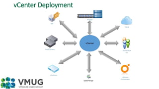 vmwaresbasics users level best practices | PPTX