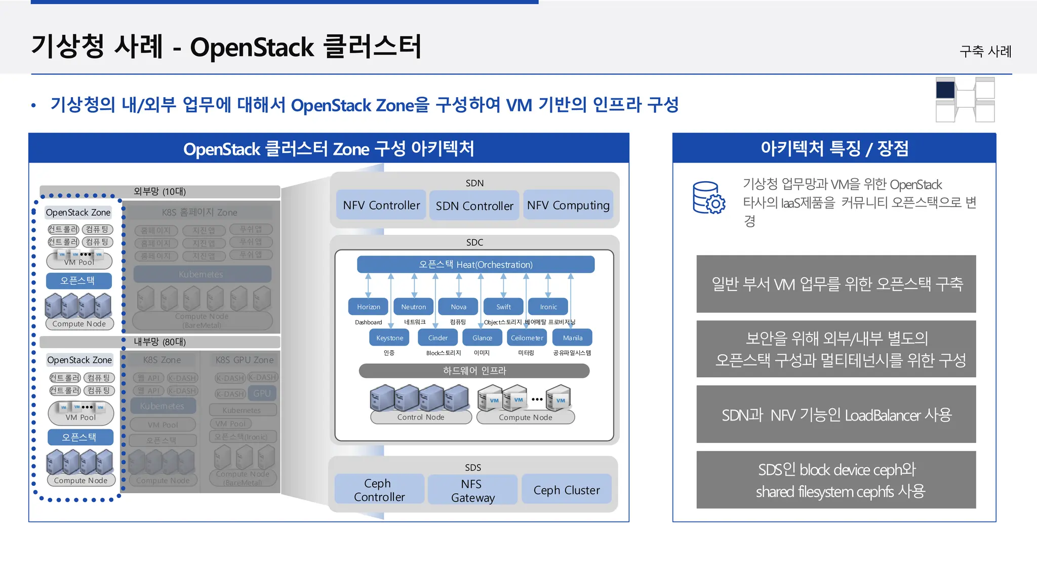 기존 서비스 관리의 한계
구축 사례
기상청 사례 - OpenStack 클러스터
기상청의 내/외부 업무에 대해서 OpenStack Zone을 구성하여 VM 기반의 인프라 구성
OpenStack 클러스터 Zone 구성 아키텍처 아키텍처 특징 / 장점
기상청업무망과 VM을 위한 OpenStack
타사의IaaS제품을 커뮤니티 오픈스택으로 변
경
일반 부서 VM 업무를 위한 오픈스택 구축
보안을 위해 외부/내부 별도의
오픈스택 구성과 멀티테넌시를 위한 구성
SDN과 NFV 기능인 LoadBalancer 사용
SDS인 block deviceceph와
shared filesystemcephfs 사용
오픈스택
Compute Node
VM Pool
•••
오픈스택
Compute Node
VM Pool
Kubernetes
오픈스택(Ironic)
Compute Node
(BareMetal)
VM Pool
Kubernetes
GPU
Compute Node
(BareMetal)
Kubernetes
홈페이지
홈페이지
홈페이지
지진앱
지진앱
지진앱
푸쉬앱
푸쉬앱
푸쉬앱
K8S 홈페이지 Zone
컨트롤러
컨트롤러
컴퓨팅
컴퓨팅
OpenStack Zone
오픈스택
Compute Node
VM Pool
•••
컨트롤러
컨트롤러
컴퓨팅
컴퓨팅
웹 API
웹 API
K-DASH
K-DASH
K-DASH
K-DASH K-DASH
K8S Zone
OpenStack Zone K8S GPU Zone
내부망 (80대)
외부망 (10대)
SDN
NFV Controller SDN Controller NFV Computing
SDC
SDS
Ceph
Controller
NFS
Gateway
Ceph Cluster
Compute Node
Control Node
하드웨어 인프라
오픈스택 Heat(Orchestration)
Horizon
Dashboard
Keystone
인증
Neutron
네트워크
Cinder
Block스토리지
Nova
컴퓨팅
Glance
이미지
Swift
Object스토리지
Ceilometer
미터링
Manila
공유파일시스템
Ironic
베어메탈 프로비저닝
•••
 