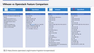[웨비나 발표자료] VMware 정책 변화 대응 - 왜 오픈소스 기반 클라우드 네이티브 인프라로 가야하는가? | PDF