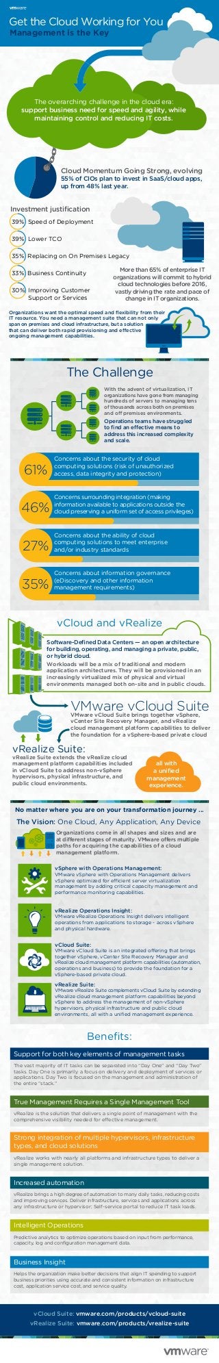 Management is the Key
Get the Cloud Working for You
The Challenge
vCloud and vRealize
Beneﬁts:
Organizations want the optimal speed and ﬂexibility from their
IT resource. You need a management suite that can not only
span on premises and cloud infrastructure, but a solution
that can deliver both rapid provisioning and effective
ongoing management capabilities.
With the advent of virtualization, IT
organizations have gone from managing
hundreds of servers to managing tens
of thousands across both on premises
and off premises environments.
Operations teams have struggled
to ﬁnd an effective means to
address this increased complexity
and scale.
Software-Deﬁned Data Centers — an open architecture
for building, operating, and managing a private, public,
or hybrid cloud.
Workloads will be a mix of traditional and modern
application architectures. They will be provisioned in an
increasingly virtualized mix of physical and virtual
environments managed both on-site and in public clouds.
VMware vCloud Suite brings together vSphere,
vCenter Site Recovery Manager, and vRealize
cloud management platform capabilities to deliver
the foundation for a vSphere-based private cloud
vRealize Suite:
vRealize Suite extends the vRealize cloud
management platform capabilities included
in vCloud Suite to address non-vSphere
hypervisors, physical infrastructure, and
public cloud environments.
The Vision: One Cloud, Any Application, Any Device
Organizations come in all shapes and sizes and are
at different stages of maturity. VMware offers multiple
paths for acquiring the capabilities of a cloud
management platform.
Concerns about the security of cloud
computing solutions (risk of unauthorized
access, data integrity and protection)
No matter where you are on your transformation journey ...
vSphere with Operations Management:
VMware vSphere with Operations Management delivers
vSphere optimized for efficient server virtualization
management by adding critical capacity management and
performance monitoring capabilities.
vRealize Operations Insight:
VMware vRealize Operations Insight delivers intelligent
operations from applications to storage - across vSphere
and physical hardware.
vCloud Suite:
VMware vCloud Suite is an integrated offering that brings
together vSphere, vCenter Site Recovery Manager and
vRealize cloud management platform capabilities (automation,
operations and business) to provide the foundation for a
vSphere-based private cloud.
vRealize Suite:
VMware vRealize Suite complements vCloud Suite by extending
vRealize cloud management platform capabilities beyond
vSphere to address the management of non-vSphere
hypervisors, physical infrastructure and public cloud
environments, all with a uniﬁed management experience.
The overarching challenge in the cloud era:
support business need for speed and agility, while
maintaining control and reducing IT costs.
Cloud Momentum Going Strong, evolving
55% of CIOs plan to invest in SaaS/cloud apps,
up from 48% last year.
Investment justiﬁcation
39% Speed of Deployment
39% Lower TCO
35% Replacing on On Premises Legacy
33% Business Continuity
30% Improving Customer
Support or Services
More than 65% of enterprise IT
organizations will commit to hybrid
cloud technologies before 2016,
vastly driving the rate and pace of
change in IT organizations.
61%
Concerns surrounding integration (making
information available to applications outside the
cloud preserving a uniform set of access privileges)46%
Concerns about the ability of cloud
computing solutions to meet enterprise
and/or industry standards27%
Concerns about information governance
(eDiscovery and other information
management requirements)35%
VMware vCloud Suite
all with
a uniﬁed
management
experience.
Support for both key elements of management tasks
The vast majority of IT tasks can be separated into “Day One” and “Day Two”
tasks. Day One is primarily a focus on delivery and deployment of services or
applications. Day Two is focused on the management and administration of
the entire “stack.”
True Management Requires a Single Management Tool
vRealize is the solution that delivers a single point of management with the
comprehensive visibility needed for effective management.
Increased automation
vRealize brings a high degree of automation to many daily tasks, reducing costs
and improving services. Deliver infrastructure, services and applications across
any infrastructure or hypervisor; Self-service portal to reduce IT task loads.
Business Insight
Helps the organization make better decisions that align IT spending to support
business priorities using accurate and consistent information on infrastructure
cost, application service cost, and service quality.
Intelligent Operations
Predictive analytics to optimize operations based on input from performance,
capacity, log and conﬁguration management data.
Strong integration of multiple hypervisors, infrastructure
types, and cloud solutions
vRealize works with nearly all platforms and infrastructure types to deliver a
single management solution.
vCloud Suite: vmware.com/products/vcloud-suite
vRealize Suite: vmware.com/products/vrealize-suite
 