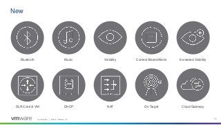 VMware-Corporate-PowerPoint-Icon-Library-2.pptx