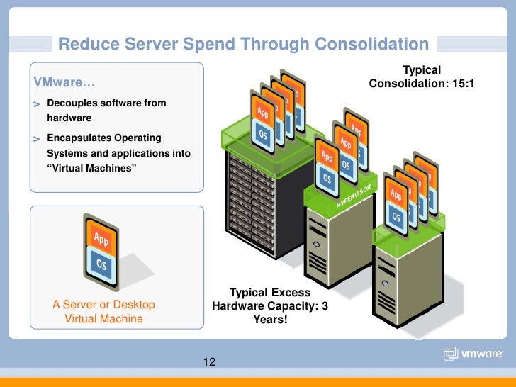 VMware Cost Savings Through Virtualization