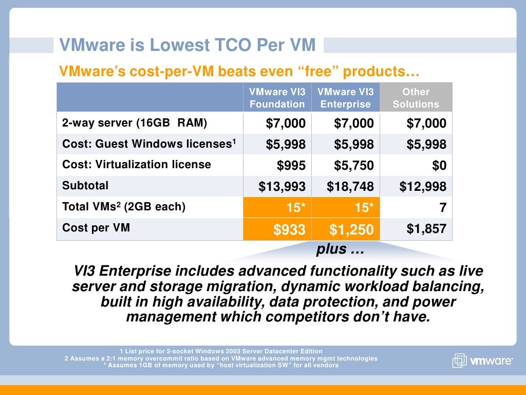 VMware Cost Savings Through Virtualization