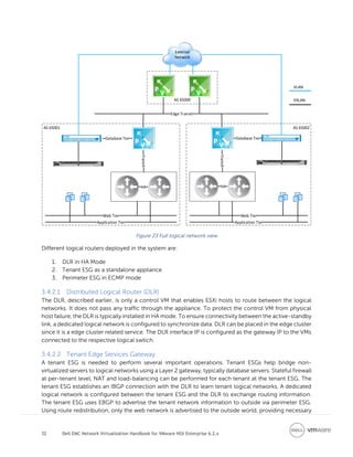 vmware-dell-nsx-reference-architecture.pdf