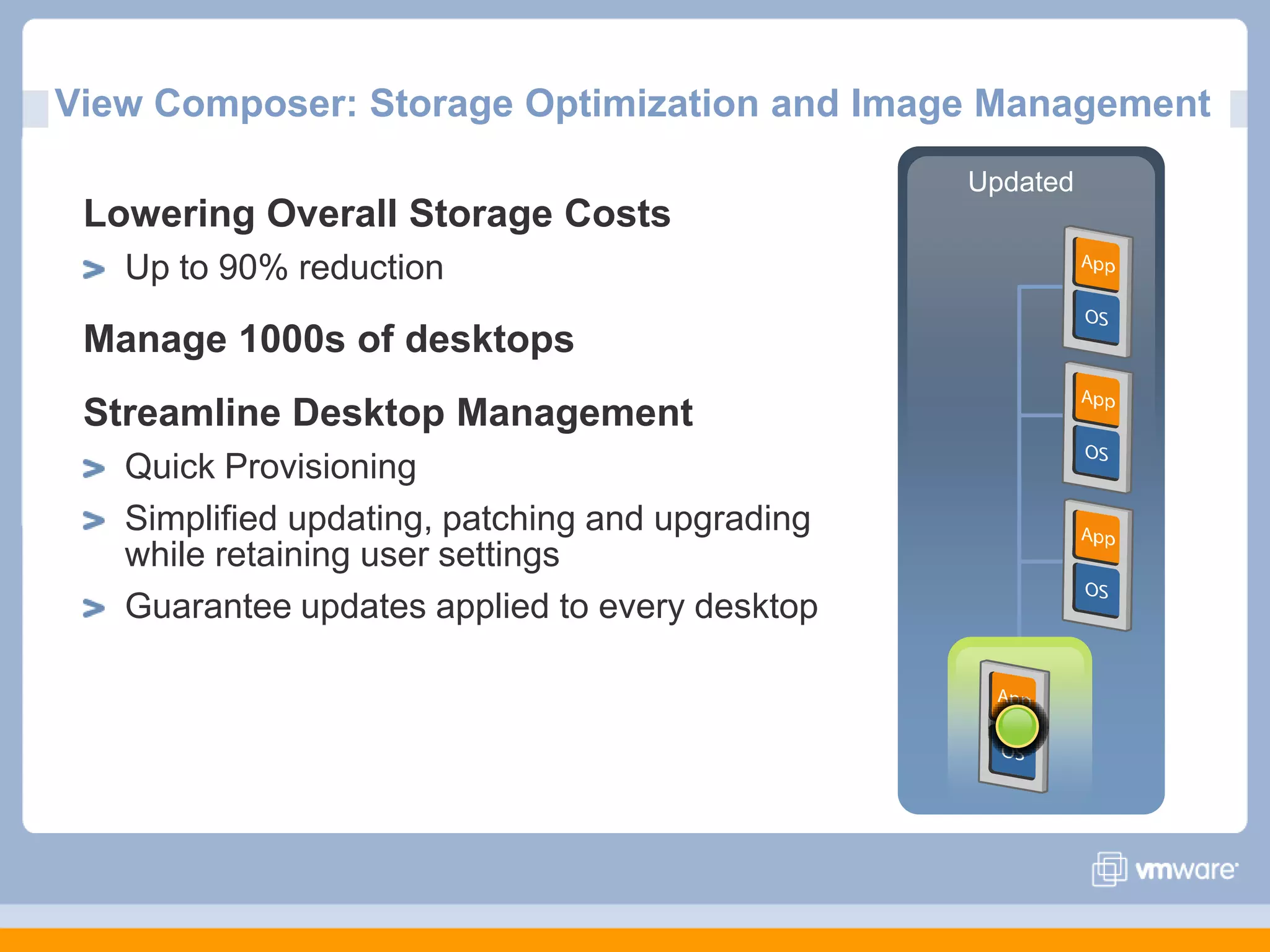 UpdatedView Composer: Storage Optimization and Image ManagementLowering Overall Storage CostsUp to 90% reductionManage 1000s of desktopsStreamline Desktop ManagementQuick ProvisioningSimplified updating, patching and upgrading while retaining user settingsGuarantee updates applied to every desktop