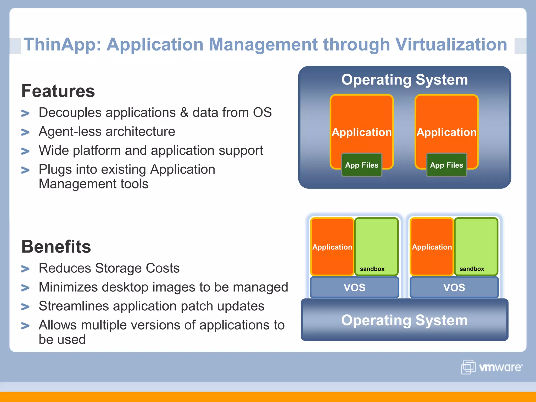 ThinApp: Application Management through VirtualizationOperating SystemFeaturesDecouples applications & data from OSAgent-less architecture Wide platform and application supportPlugs into existing Application Management toolsBenefitsReduces Storage Costs Minimizes desktop images to be managedStreamlines application patch updatesAllows multiple versions of applications to be usedApplicationApplicationApp FilesApp FilesApplicationApplicationsandboxsandboxVOSVOSOperating System