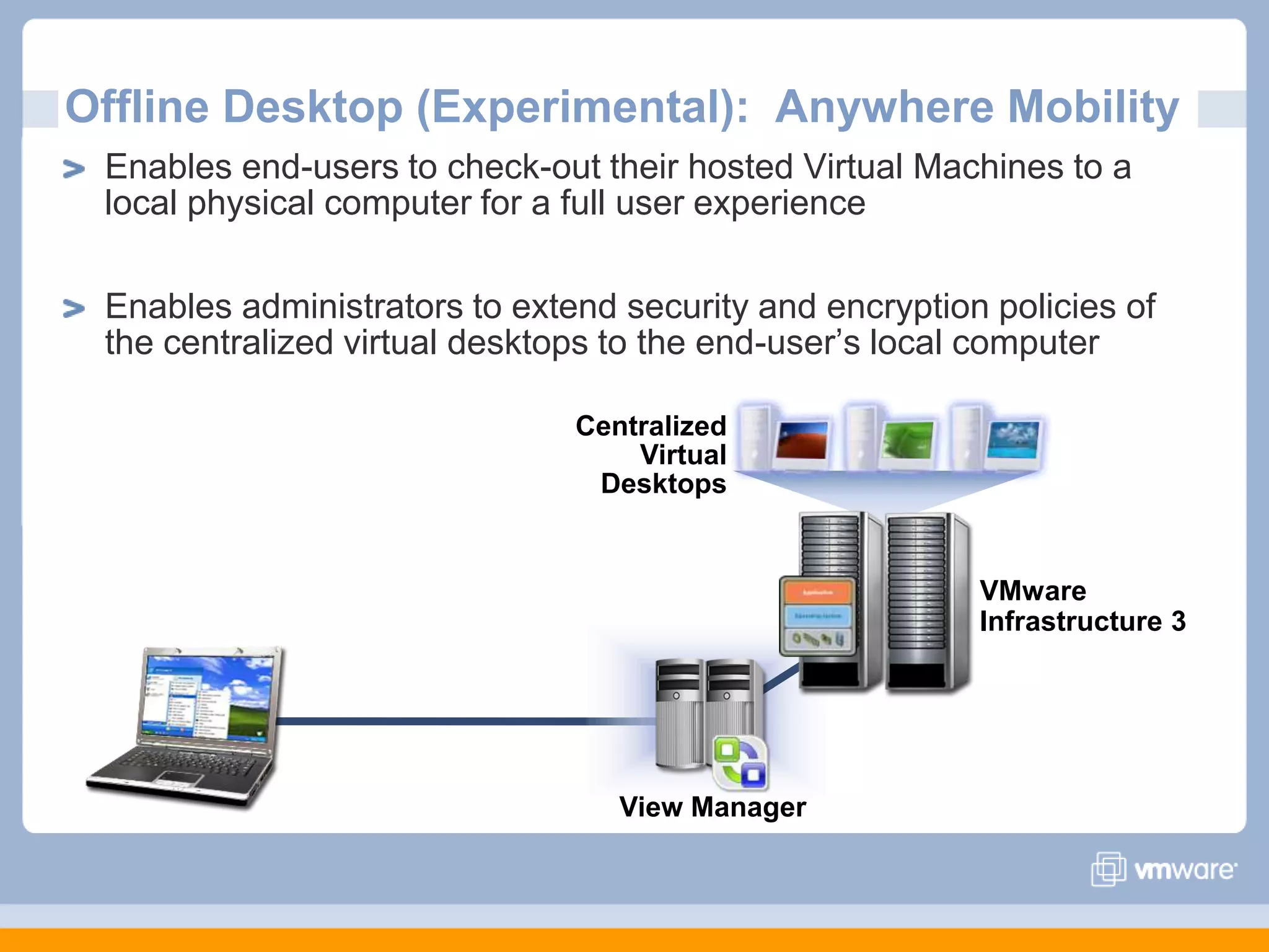 Offline Desktop (Experimental):  Anywhere MobilityEnables end-users to check-out their hosted Virtual Machines to a local physical computer for a full user experience Enables administrators to extend security and encryption policies of the centralized virtual desktops to the end-user’s local computer Centralized Virtual DesktopsView ManagerVMware Infrastructure 3