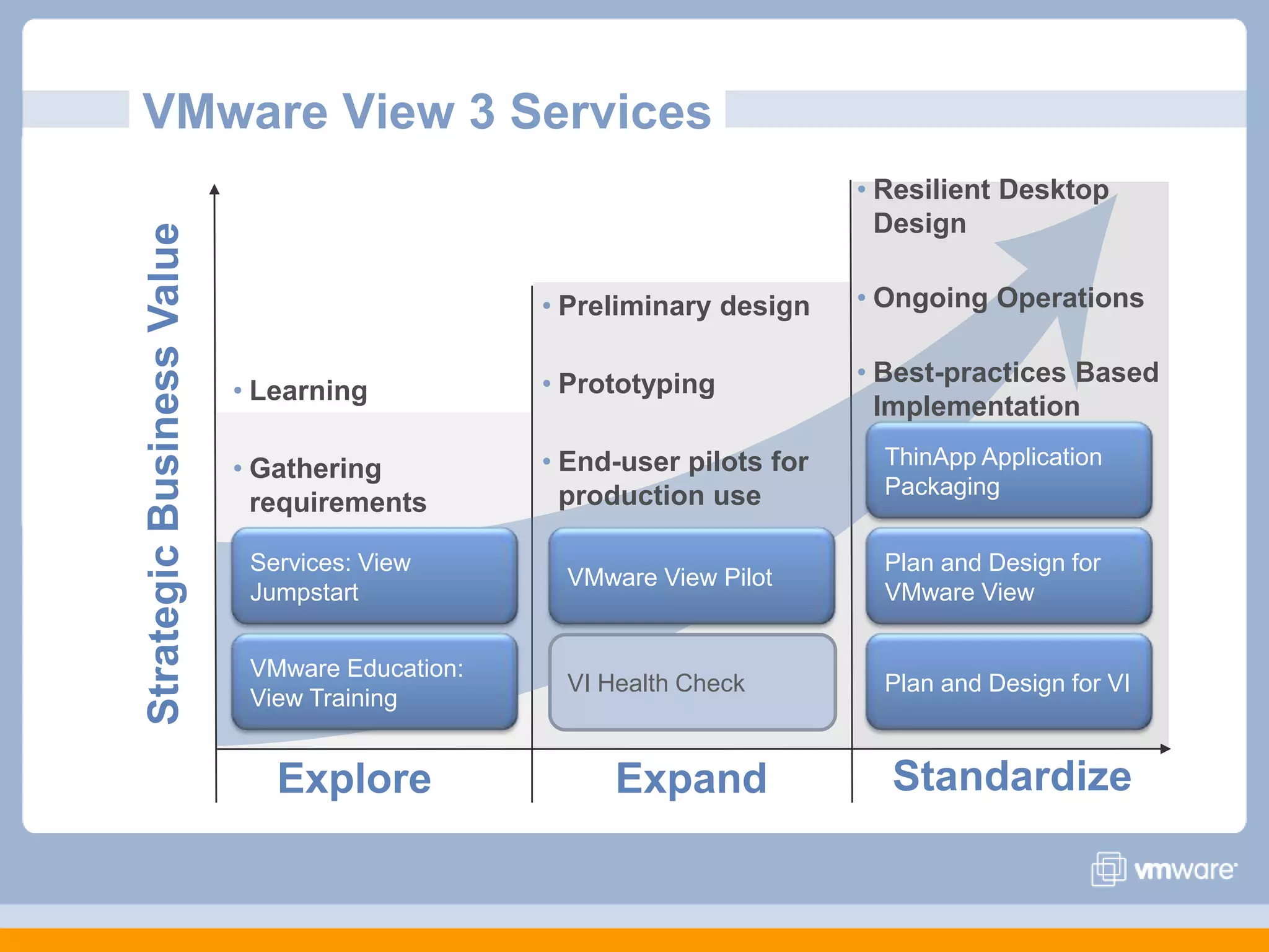 Resilient Desktop Design