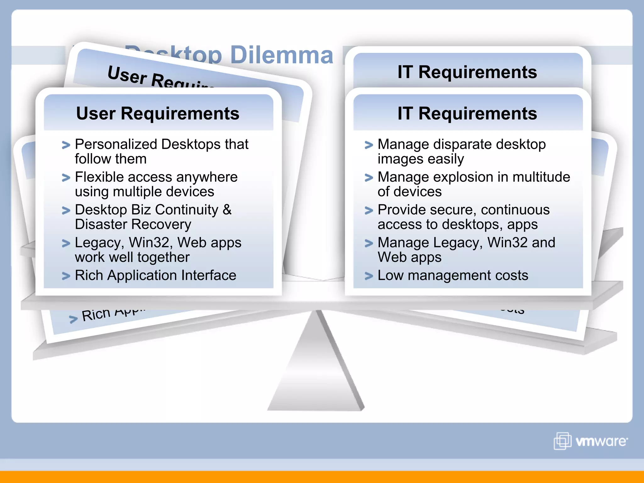 The Desktop DilemmaUser RequirementsUser RequirementsIT RequirementsIT RequirementsUser RequirementsIT RequirementsUser RequirementsPersonalized Desktops that follow themFlexible access anywhere using multiple devicesDesktop Biz Continuity & Disaster RecoveryLegacy, Win32, Web apps work well togetherRich Application InterfacePersonalized Desktops that follow themFlexible access anywhere using multiple devicesDesktop Biz Continuity & Disaster RecoveryLegacy, Win32, Web apps work well togetherRich Application InterfaceManage disparate desktop images easilyManage explosion in multitude of devicesProvide secure, continuous  access to desktops, appsManage Legacy, Win32 and Web appsLow management costsPersonalized Desktops that follow themFlexible access anywhere using multiple devicesDesktop Biz Continuity & Disaster RecoveryLegacy, Win32, Web apps work well togetherRich Application InterfaceManage disparate desktop images easilyManage explosion in multitude of devicesProvide secure, continuous  access to desktops, appsManage Legacy, Win32 and Web appsLow management costsManage disparate desktop images easilyManage explosion in multitude of devicesProvide secure, continuous  access to desktops, appsManage Legacy, Win32 and Web appsLow management costsPersonalized Desktops that follow themFlexible access anywhere using multiple devicesDesktop Biz Continuity & Disaster RecoveryLegacy, Win32, Web apps work well togetherRich Application Interface