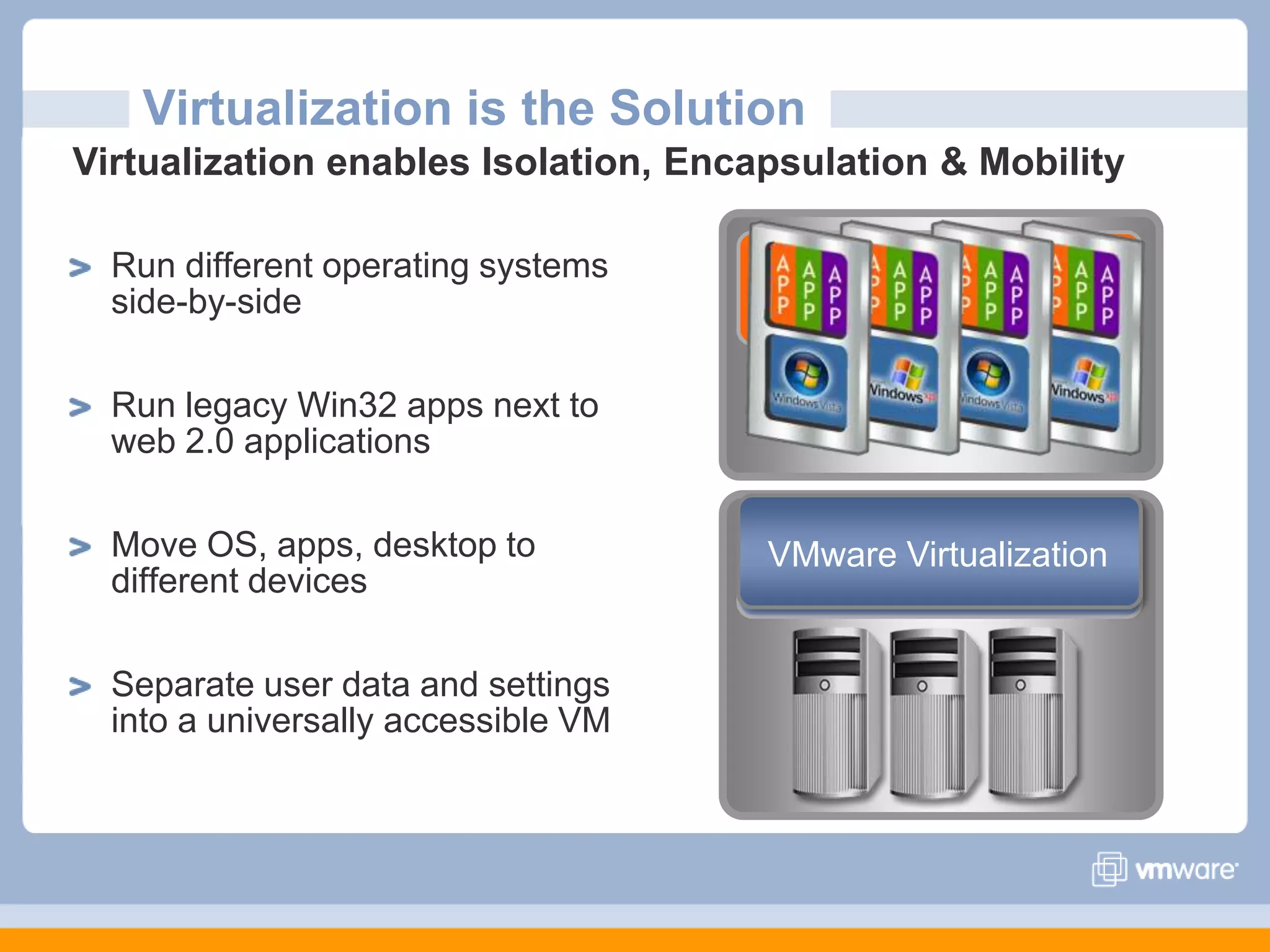 Run different operating systems side-by-sideRun legacy Win32 apps next to web 2.0 applicationsMove OS, apps, desktop to different devicesSeparate user data and settings into a universally accessible VM Operating SystemVirtualization is the SolutionVirtualization enables Isolation, Encapsulation & MobilityEnterprise AppVMware Virtualization