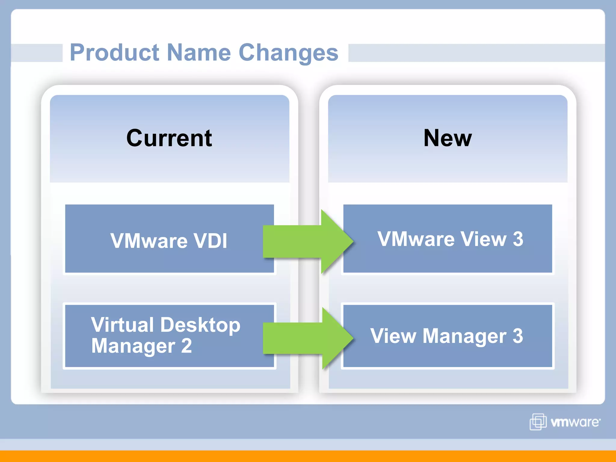 Product Name ChangesNewCurrentVMware View 3VMware VDIView Manager 3Virtual Desktop Manager 2