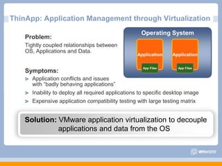 ThinApp: Application Management through VirtualizationOperating SystemProblem: Tightly coupled relationships between OS, Applications and Data.Symptoms:Application conflicts and issues with “badly behaving applications”Inability to deploy all required applications to specific desktop imageExpensive application compatibility testing with large testing matrixApplicationApplicationApp FilesApp FilesSolution: VMware application virtualization to decouple applications and data from the OS