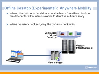 Offline Desktop (Experimental):  Anywhere MobilityWhen checked out – the virtual machine has a “heartbeat” back to the datacenter allow administrators to deactivate if necessary When the user checks-in, only the delta is checked inCentralized Virtual DesktopsVMware Infrastructure 3View Manager