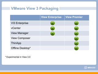 VMware View 3 Packaging* Experimental in View 3.0