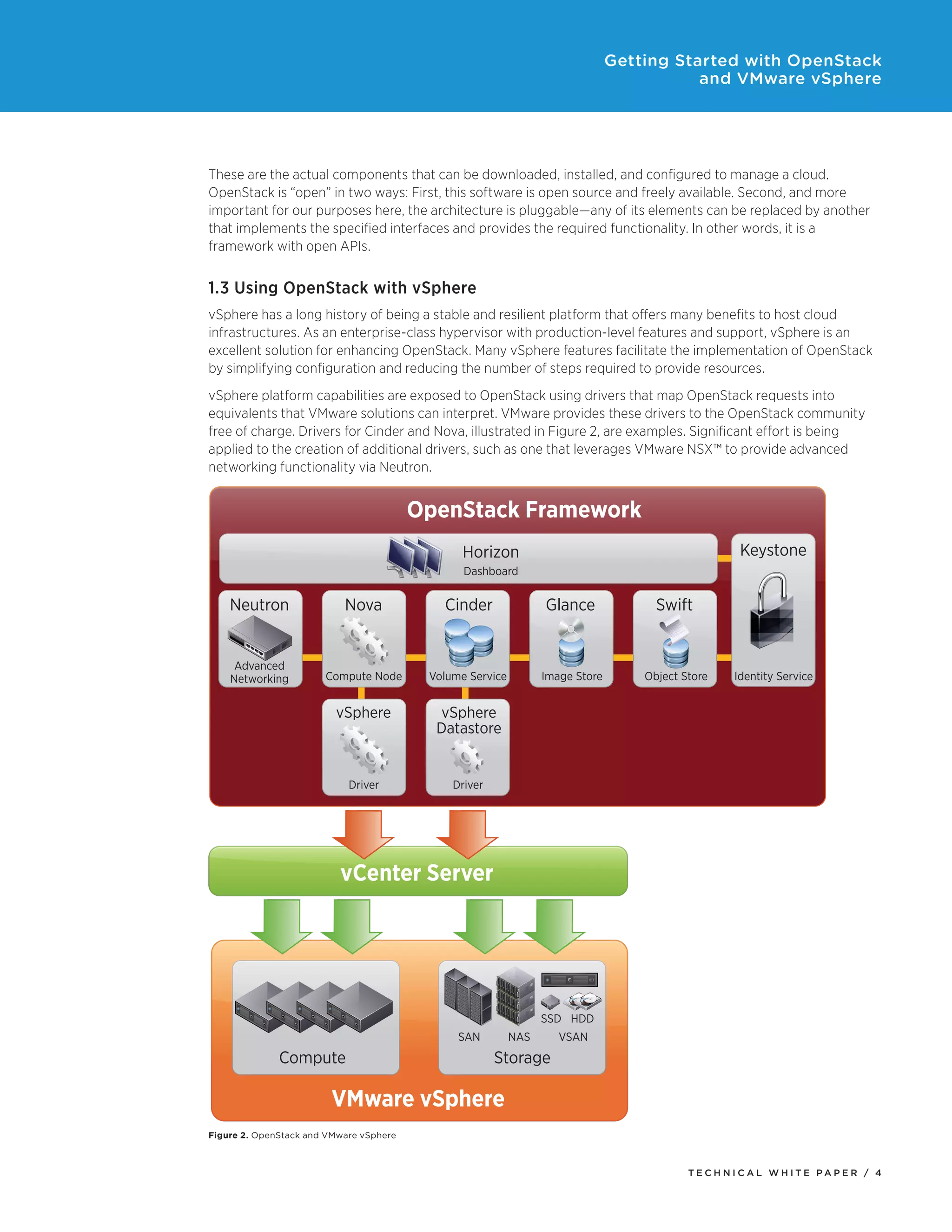 Getting Started with OpenStack
and VMware vSphere

These are the actual components that can be downloaded, installed, and configured to manage a cloud.
OpenStack is “open” in two ways: First, this software is open source and freely available. Second, and more
important for our purposes here, the architecture is pluggable—any of its elements can be replaced by another
that implements the specified interfaces and provides the required functionality. In other words, it is a
framework with open APIs.

1.3 Using OpenStack with vSphere
vSphere has a long history of being a stable and resilient platform that offers many benefits to host cloud
infrastructures. As an enterprise-class hypervisor with production-level features and support, vSphere is an
excellent solution for enhancing OpenStack. Many vSphere features facilitate the implementation of OpenStack
by simplifying configuration and reducing the number of steps required to provide resources.
vSphere platform capabilities are exposed to OpenStack using drivers that map OpenStack requests into
equivalents that VMware solutions can interpret. VMware provides these drivers to the OpenStack community
free of charge. Drivers for Cinder and Nova, illustrated in Figure 2, are examples. Significant effort is being
applied to the creation of additional drivers, such as one that leverages VMware NSX™ to provide advanced
networking functionality via Neutron.

OpenStack Framework
Keystone

Horizon
Dashboard

Neutron

Nova

Cinder

Glance

Swift

Advanced
Networking

Compute Node

Volume Service

Image Store

Object Store

vSphere

vSphere
Datastore

Driver

Driver

Identity Service

vCenter Server

SSD HDD
SAN

Compute

NAS

VSAN

Storage

VMware vSphere
Figure 2. OpenStack and VMware vSphere

TECH N I C AL WH ITE PAPE R / 4

 