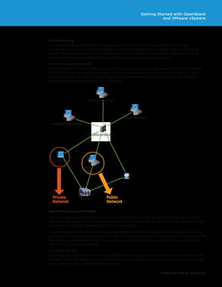 Getting Started with OpenStack
and VMware vSphere

2.1.4 Networking
The OpenStack Nova compute service provides basic network connectivity capabilities. In a vSphere
environment, Nova basic connectivity leverages a vSphere standard switch or VMware vSphere Distributed
Switch™. The more advanced Neutron networking service is available in full OpenStack deployments, but its
implementation and integration with VMware NSX is beyond the scope of this document.
2.1.4.1 Port Groups and VLANs
Each VMware ESXi™ host must have a virtual machine port group that provides network connectivity between
VOVA and vCenter Server and to whichever client you will be using to reach the OpenStack Web GUI. This is
your “management” or “public” interface; you can choose any name for it. For simplicity, we use the default
name of Virtual Machine Network in our environment.

vMotion Network

Storage Network
Management Network
esx-02a.corp.local

br 100
VM Network

nfs 1

Private
Network

VOVA

Public
Network

Figure 3. vSphere Port Groups Used by VOVA

You must create a separate vSphere port group for connectivity between all virtual machines provisioned by
OpenStack and between those virtual machines and the VOVA appliance. This is your “private” network and will
be attached to the br100 interface of the VOVA virtual machine.
In our environment, we have created a port group called br100 for this purpose. If standard virtual switches are
used, this port group must be created on each host in the cluster. If a vSphere Distributed Switch or a single ESXi
host is used, it can be created once. This port group should be deployed to an isolated VLAN because VOVA
runs a DHCP server on this network.
2.1.4.2 ESXi Firewall
OpenStack uses virtual network computing (VNC) to provide access to the consoles of instances it deploys and
manages. To get VNC working with the OpenStack Web GUI, the ESXi firewall on each ESXi host must allow the
appropriate VNC ports (5900–6000/tcp) through.
TECH N I C AL WH ITE PAPE R / 7

 
