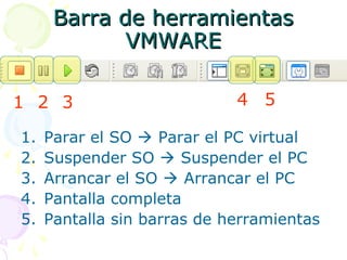 Barra de herramientasBarra de herramientas
VMWAREVMWARE
1. Parar el SO  Parar el PC virtual
2. Suspender SO  Suspender el PC
3. Arrancar el SO  Arrancar el PC
4. Pantalla completa
5. Pantalla sin barras de herramientas
1 32 4 5
 