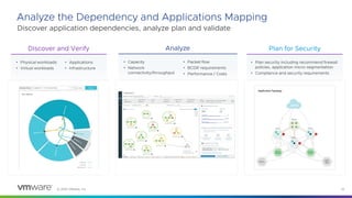 © 2023 VMware, Inc. 10
Analyze the Dependency and Applications Mapping
Discover application dependencies, analyze plan and validate
Discover and Verify
• Physical workloads
• Virtual workloads
• Applications
• Infrastructure
Analyze
• Capacity
• Network
connectivity/throughput
• Packet flow
• BCDR requirements
• Performance / Costs
Plan for Security
• Plan security including recommend firewall
policies, application micro-segmentation
• Compliance and security requirements
 