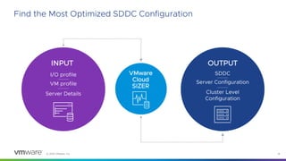 © 2023 VMware, Inc. 14
Find the Most Optimized SDDC Configuration
OUTPUT
SDDC
Server Configuration
Cluster Level
Configuration
INPUT
I/O profile
VM profile
Server Details
VMware
Cloud
SIZER
 