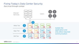 © 2023 VMware, Inc. 25
Fixing Today’s Data Center Security
Zero trust through context
Shared
Services
Web Tier
App Tier
DB Tier
Users
Isolate the
application and
only allow required
communication
 
