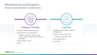© 2023 VMware, Inc. 35
Maintenance and Support
Shared responsibilities considerations
VMware / Provider Customer
Management/Compute Gateway
Management Virtual Machines
• VMware vCenter®, NSX-T Data
Center, HCX, VMware Site Recovery
Manager™
VMware ESXi™ Hosts
vSAN
Management/Compute Gateway
Configuration
Customer Virtual Machines
• Guest OS and VM Tools
Guest Applications
Guest Data
 