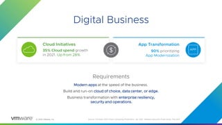 © 2023 VMware, Inc. 4
Digital Business
4
Requirements
Modern apps at the speed of the business.
Build and run-on cloud of choice, data center, or edge.
Business transformation with enterprise resiliency,
security and operations.
35% Cloud spend growth
in 2021. Up from 28%
Cloud Initiatives
90% prioritizing
App Modernization
App Transformation
Source: Forrester 2021 Cloud Computing Predictions, Jan 2021, VMware Executive Pulse Study, Feb 2021
 