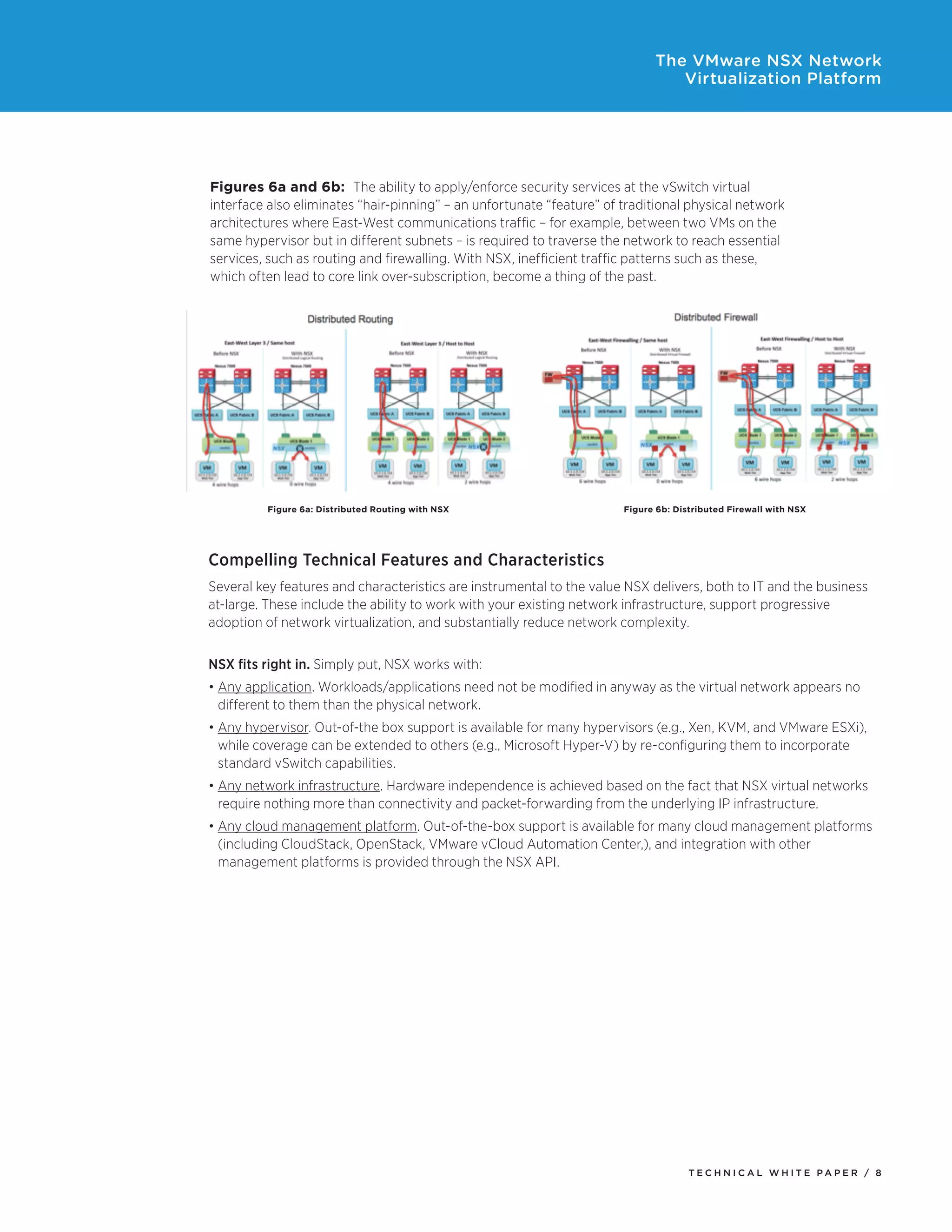 T E C H N I C A L W H I T E P A P E R / 8
The VMware NSX Network
Virtualization Platform
Compelling Technical Features and Characteristics
Several key features and characteristics are instrumental to the value NSX delivers, both to IT and the business
at-large. These include the ability to work with your existing network infrastructure, support progressive
adoption of network virtualization, and substantially reduce network complexity.
NSX fits right in. Simply put, NSX works with:
•	Any application. Workloads/applications need not be modified in anyway as the virtual network appears no
different to them than the physical network.
•	Any hypervisor. Out-of-the box support is available for many hypervisors (e.g., Xen, KVM, and VMware ESXi),
while coverage can be extended to others (e.g., Microsoft Hyper-V) by re-configuring them to incorporate
standard vSwitch capabilities.
•	Any network infrastructure. Hardware independence is achieved based on the fact that NSX virtual networks
require nothing more than connectivity and packet-forwarding from the underlying IP infrastructure.
•	Any cloud management platform. Out-of-the-box support is available for many cloud management platforms
(including CloudStack, OpenStack, VMware vCloud Automation Center,), and integration with other
management platforms is provided through the NSX API.
Figure 6a: Distributed Routing with NSX Figure 6b: Distributed Firewall with NSX
Figures 6a and 6b: The ability to apply/enforce security services at the vSwitch virtual
interface also eliminates “hair-pinning” – an unfortunate “feature” of traditional physical network
architectures where East-West communications traffic – for example, between two VMs on the
same hypervisor but in different subnets – is required to traverse the network to reach essential
services, such as routing and firewalling. With NSX, inefficient traffic patterns such as these,
which often lead to core link over-subscription, become a thing of the past.
 