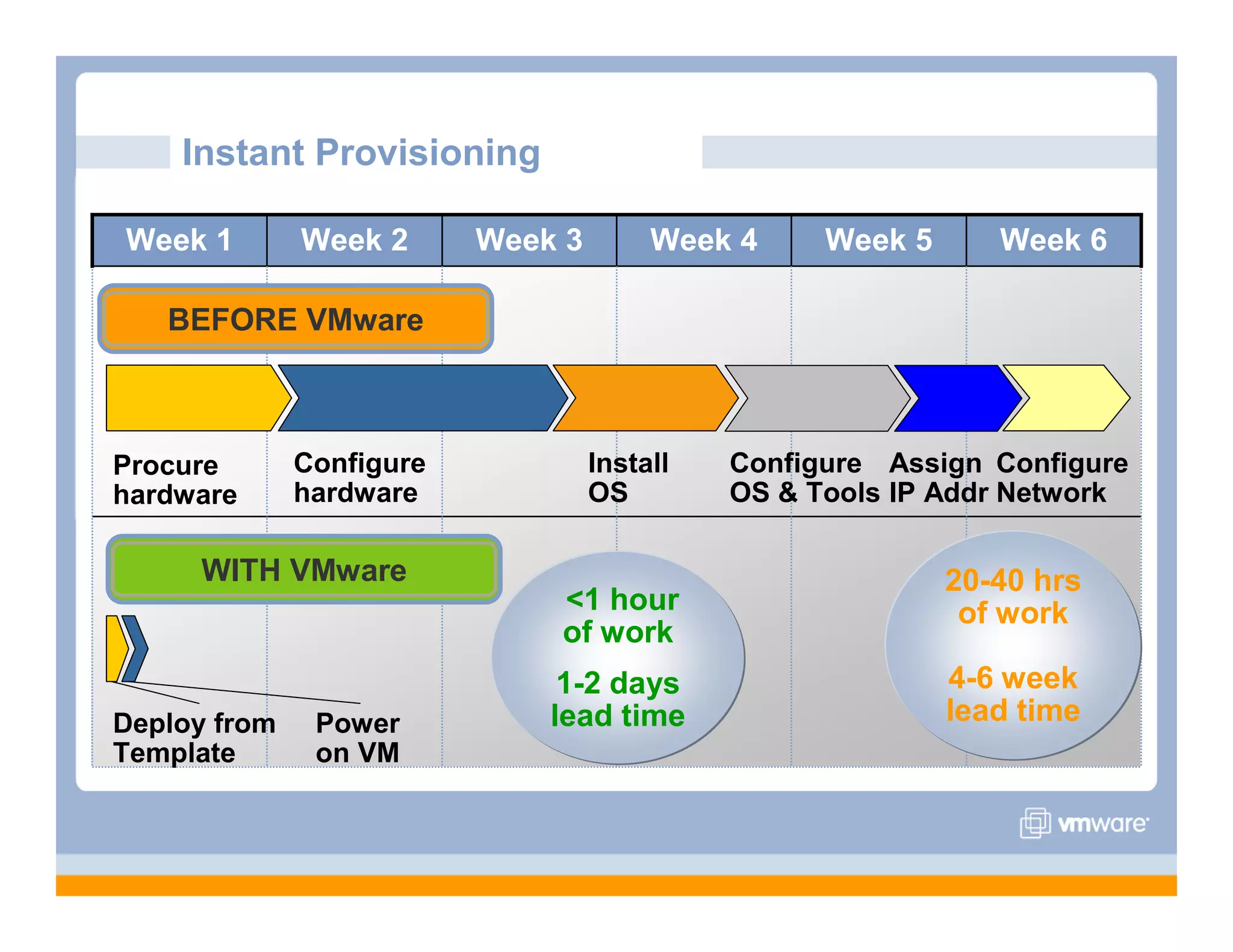VMware Overview